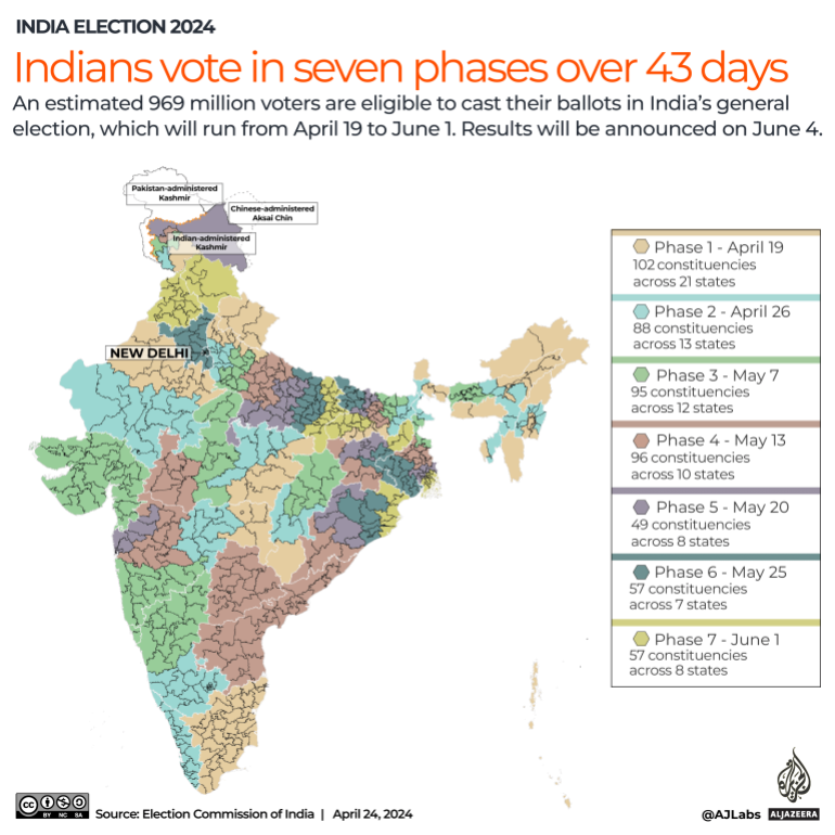 India General Elections 2024