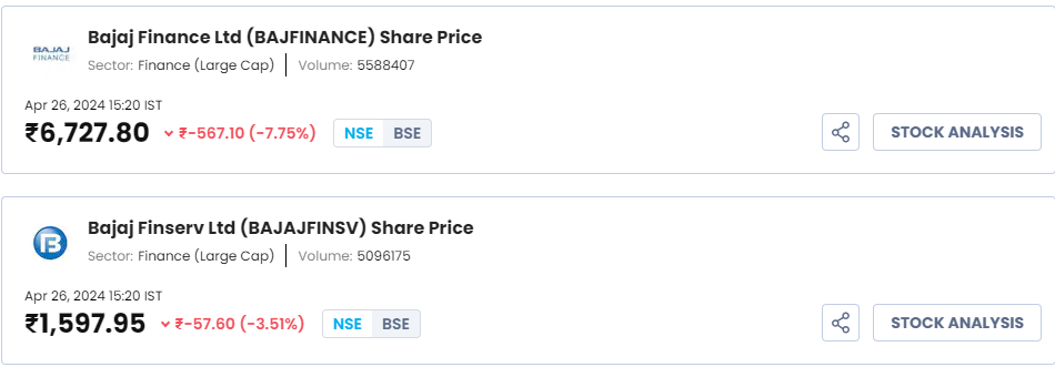 Share price of Bajaj Finance
