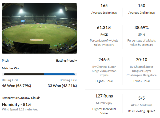 CSK vs SRH Venue Details