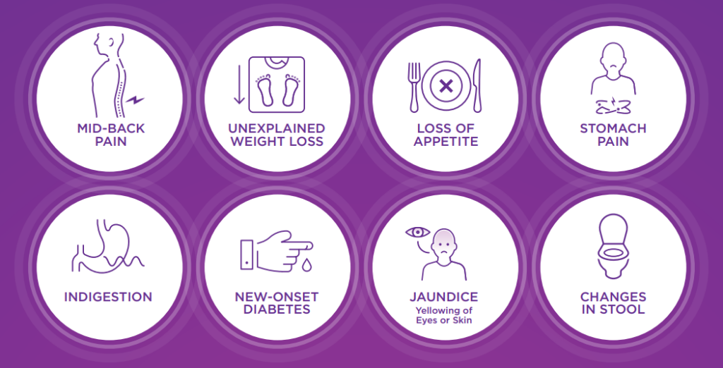 Pancreatic Cancer Symptoms and Causes