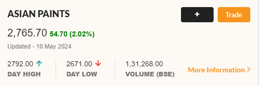 Asian Paints share price Live