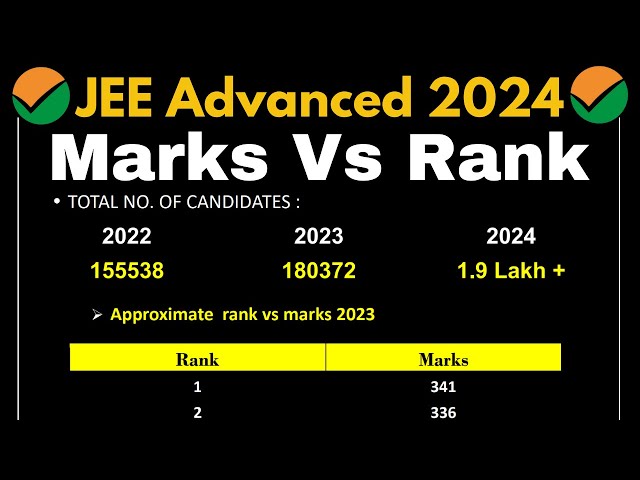 JEE Advanced 2024